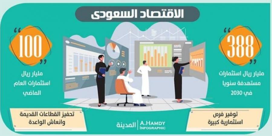 الإبراهيم من دافوس: فرص الاستثمار للتحفيز وإعادة هيكلة الاقتصاد - اخبارك الان