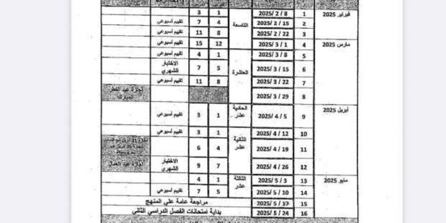 جدول توزيع مناهج الصف الرابع الابتدائي الترم الثاني 2025 - اخبارك الان