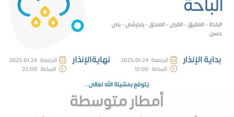 الأرصاد ينبه من أمطار متوسطة ورياح شديدة على منطقة الباحة - اخبارك الان