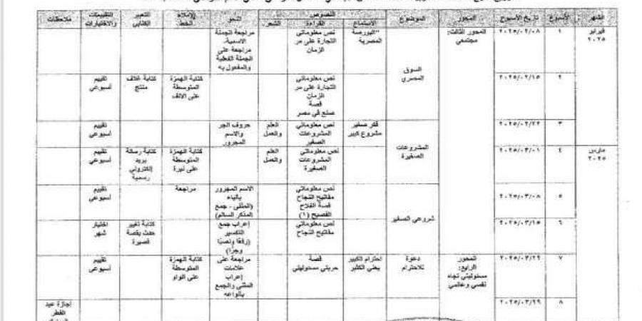 جدول توزيع مناهج الصف الخامس الابتدائي الترم الثاني 2025 - اخبارك الان