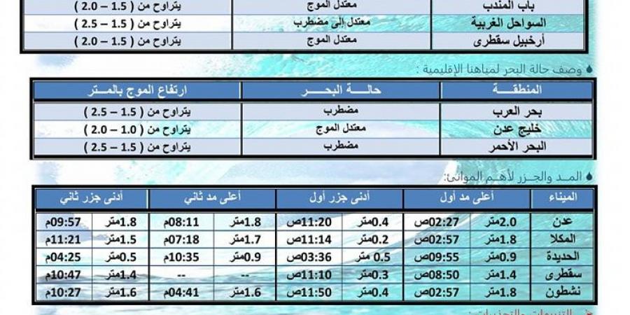 النشرة الجوية في اليمن السبت 25/1/2025.. طقس شديد البرودة وأمطار - اخبارك الان