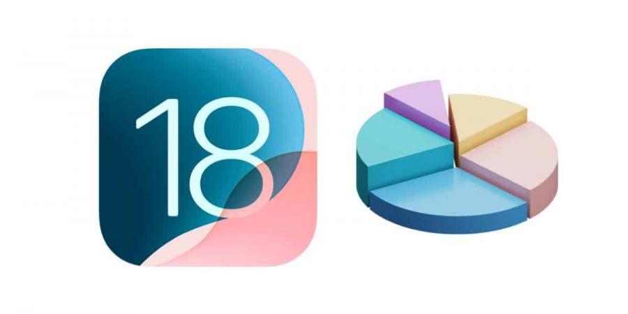 آبل تكشف معدل انتشار نظام iOS 18 في هواتف آيفون - اخبارك الان