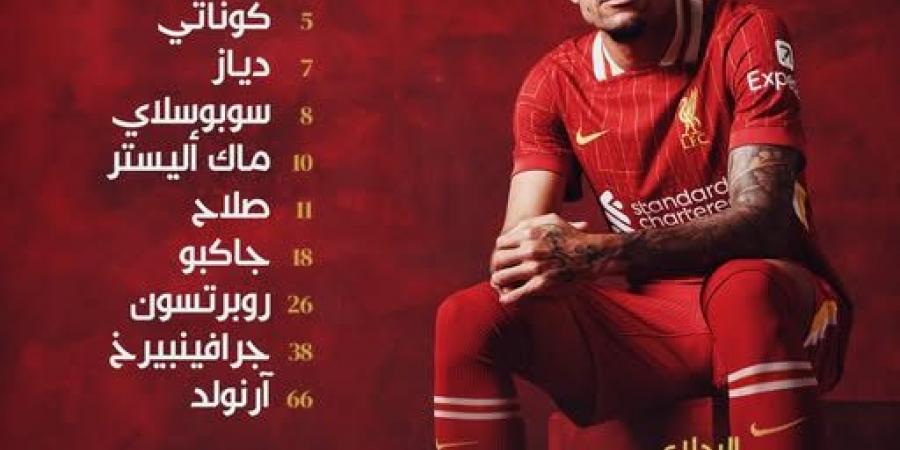 محمد صلاح يقود تشكيل ليفربول الرسمي ضد إبسويتش تاون في الدوري الإنجليزي الممتاز - اخبارك الان