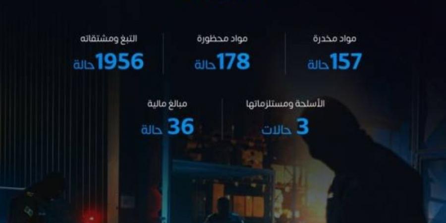 إحباط 950 حالة تهريب ممنوعات - اخبارك الان