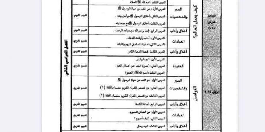 جدول توزيع مناهج الصف الثالث الابتدائي للترم الثاني 2025 - اخبارك الان