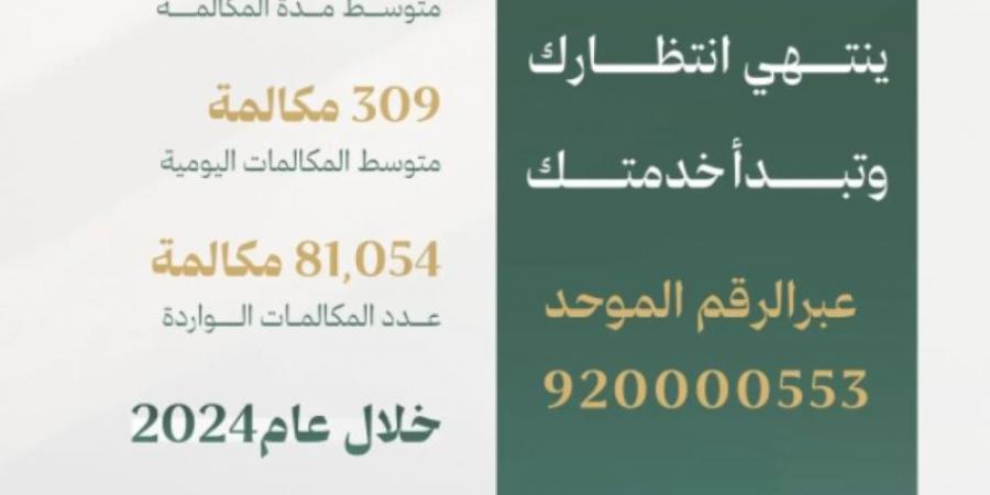 مركز الاتصال الموحد بديوان المظالم يتلقى أكثر من 81 ألف مكالمة خلال 2024 - اخبارك الان