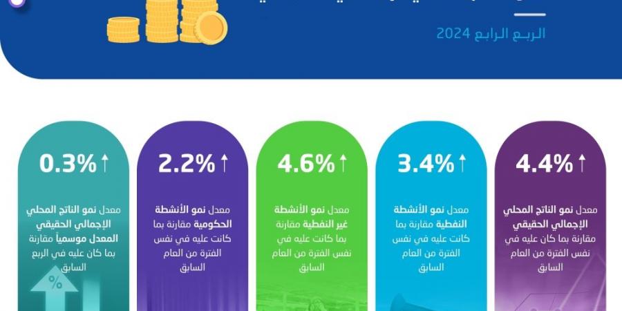 الناتج المحلي السعودي ينمو 4.4% خلال الربع الرابع من 2024 - اخبارك الان