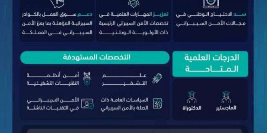 هيئة الأمن السيبراني تطلق المرحلة الثانية من برنامج الابتعاث الخارجي للدراسات العليا - اخبارك الان