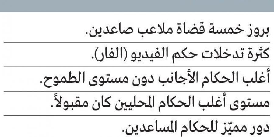 الصافرة الأجنبية ظهرت 10 مرات في مرحلة ذهاب الدوري - اخبارك الان