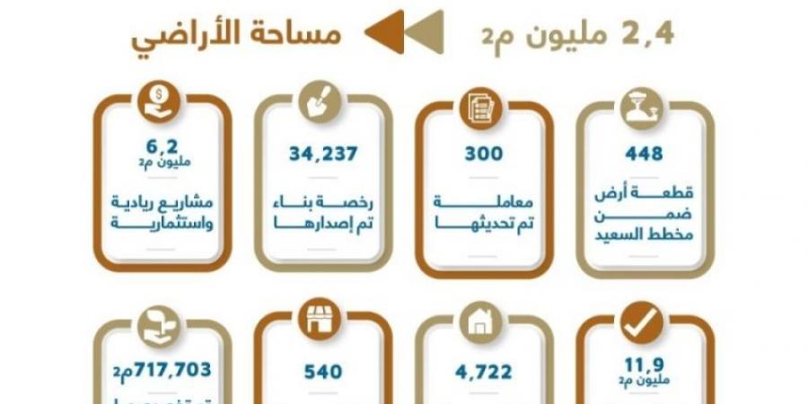 أمانة جدة تسترجع أكثر من (2.4) مليون م2 من الأراضي - اخبارك الان