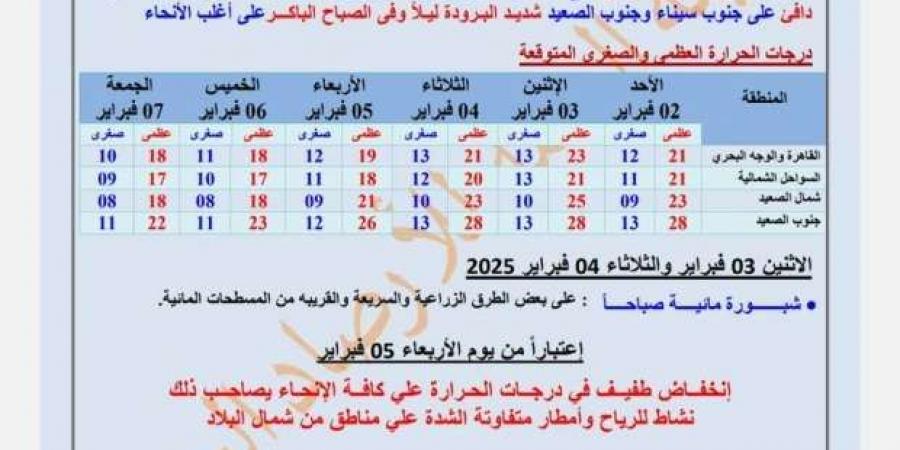 انخفاض درجات الحرارة في هذا الموعد.. و«الأرصاد» تحذر من طقس شديد البرودة - اخبارك الان