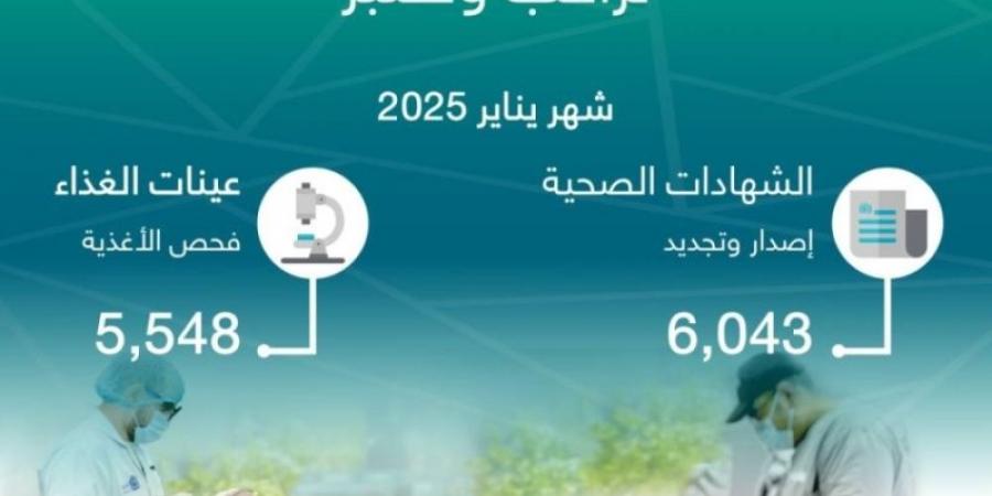 أمانة جدة تصدر وتجدد 6,043  شهادة صحية وتفحص 5،548 عينة غذاء خلال يناير - اخبارك الان