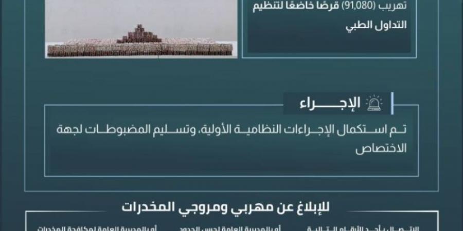 حرس الحدود بمنطقة جازان يحبط تهريب (91,080) قرصًا خاضعًا لتنظيم التداول الطبي - اخبارك الان