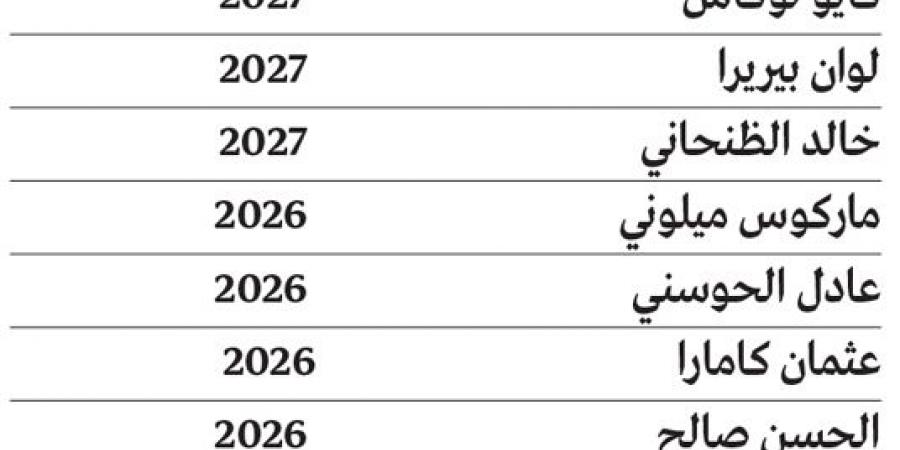 الشارقة يعزز استقرار الفريق بعقود طويلة لـ 12 لاعباً أساسياً - اخبارك الان