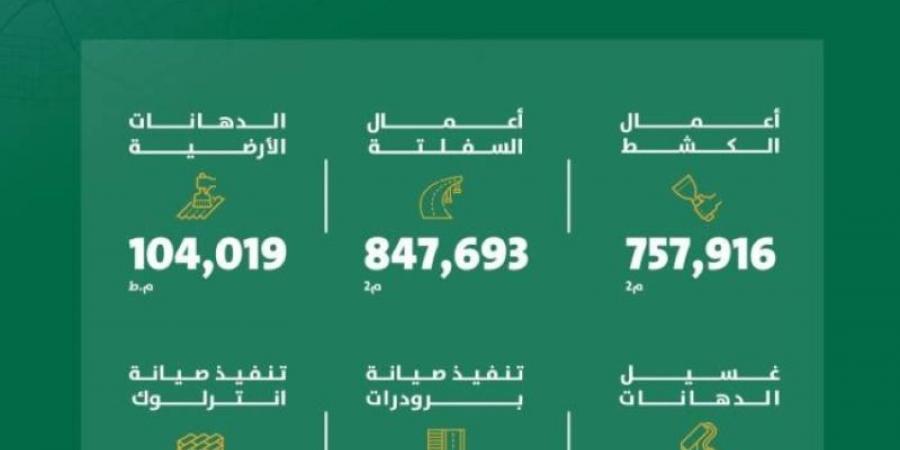 أمانة الرياض تعزز جودة الطرق بتنفيذ أعمال صيانة شاملة - اخبارك الان