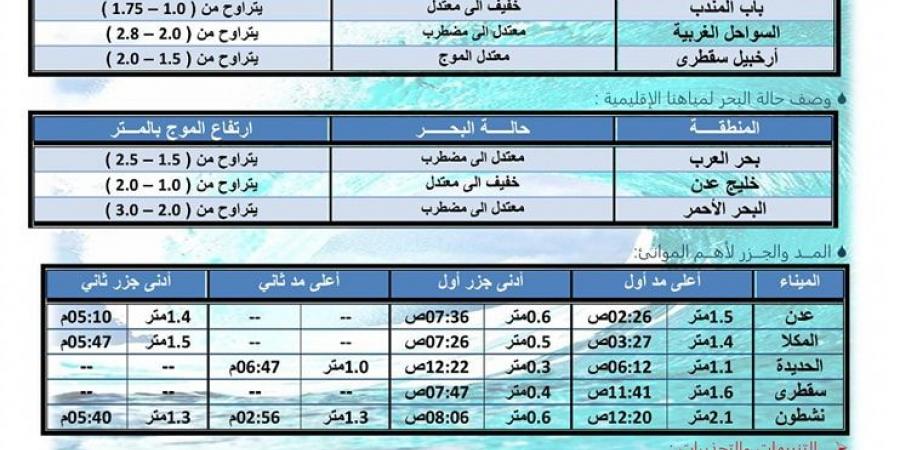 حالة الطقس ودرجات الحرارة في اليمن اليوم الأربعاء 5 فبراير 2025 - اخبارك الان