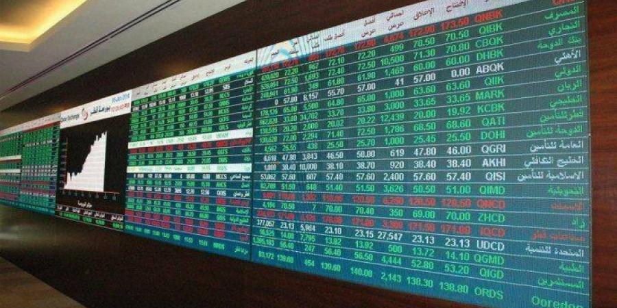 أخبار الرياضة - انخفاض مؤشر بورصة قطر بنسبة 0.39% ليغلق تداولات اليوم عند مستوى 10615.75 نقطة - اخبارك الان