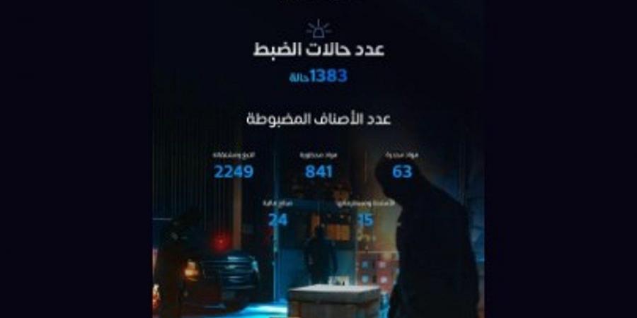 «المنافذ الجمركية» تسجل أكثر من 1350 حالة ضبط خلال أسبوع - اخبارك الان