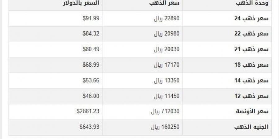 سعر الذهب في اليمن اليوم.. الأحد 9-2-2025 - اخبارك الان