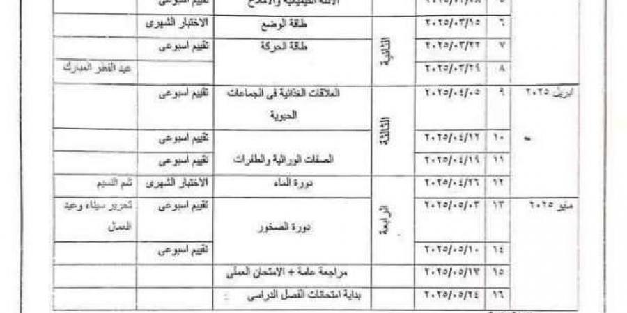 توزيع منهج العلوم لطلاب الصفوف الأول والثاني والثالث الإعدادي - اخبارك الان