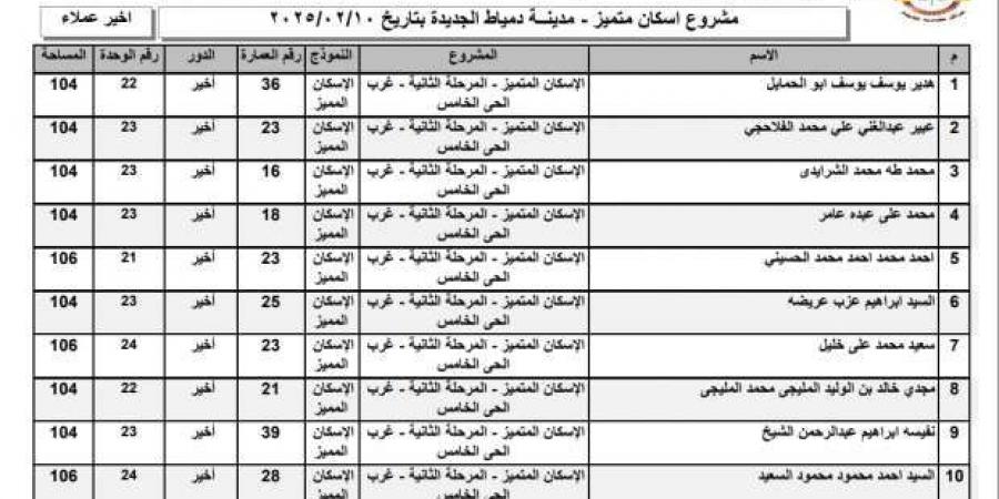 أسماء الفائزين في قرعة وحدات الإسكان المتميز 2025 بمدينة دمياط الجديدة - اخبارك الان