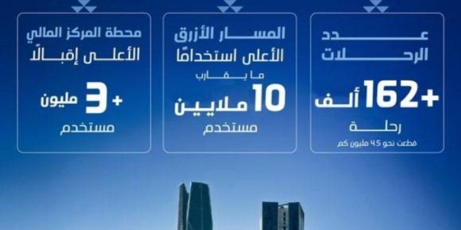 18 مليون مستخدم لقطار الرياض في 75 يومًا - اخبارك الان