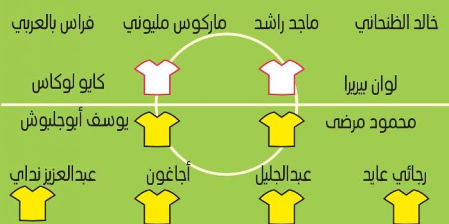 البطاقة الآسيوية تغري الشارقة أمام الحسين إربد - اخبارك الان