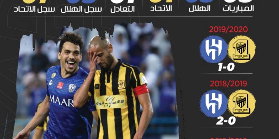 كلاسيكو فبراير ينحاز إلى الهلال - اخبارك الان