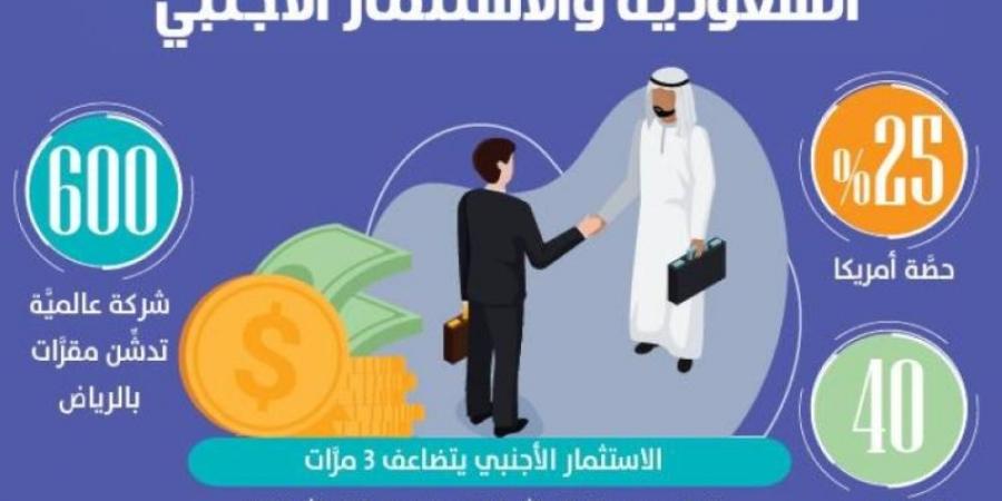 الفالح: أمريكا تتصدَّر الاستثمار الأجنبي بالمملكة بـ25% - اخبارك الان