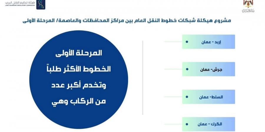 "النقل" تطلق حملة "الانطلاق على الوقت" ضمن مشروع النقل بين عمان والمدن الرئيسية - اخبارك الان