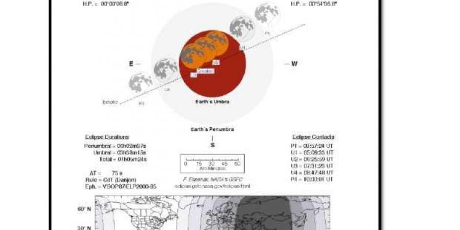 «البحوث الفلكية» يكشف تفاصيل خسوف القمر وكسوف الشمس في رمضان 2025 - اخبارك الان