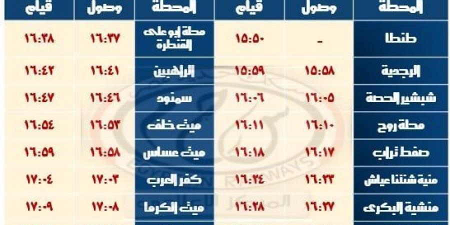 السكة الحديد تعلن تعديل مواعيد بعض القطارات تزامناً مع بداية شهر رمضان - اخبارك الان