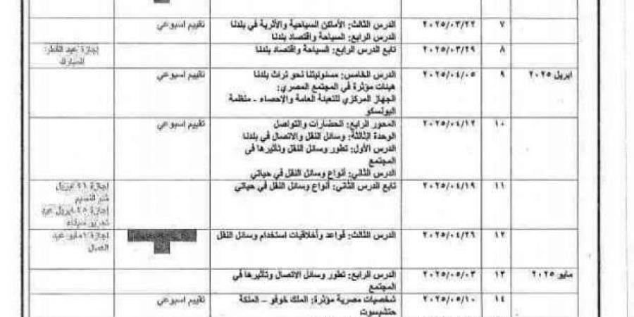 جدول توزيع منهج الدراسات للصف الرابع الابتدائي الترم الثاني - اخبارك الان