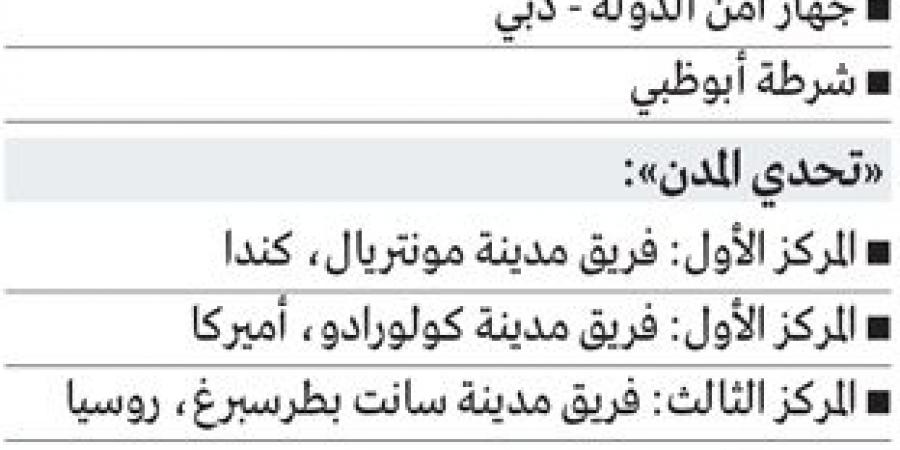 حمدان بن محمد: برؤية محمد بن راشد دبي تعزز مكانتها الرائدة وجهةً عالميةً للرياضة - اخبارك الان