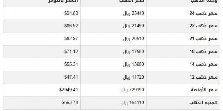 سعر الذهب في اليمن اليوم.. الثلاثاء 25-2-2025 - اخبارك الان