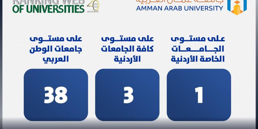 للمرة الثانية.. جامعة عمان العربية تتصدر الجامعات الخاصة بتصنيف Webometrics - اخبارك الان